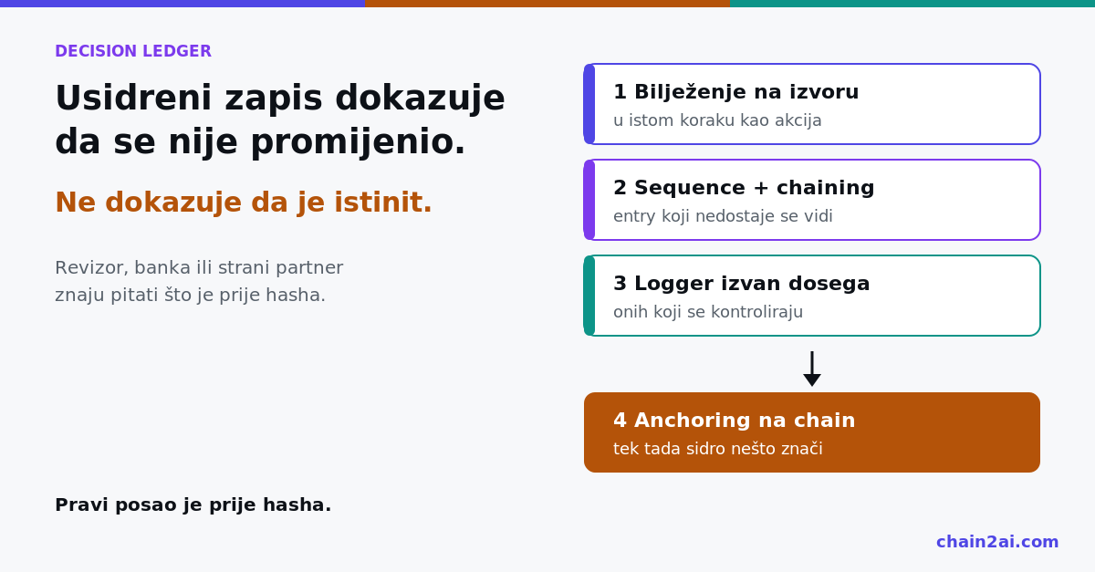 Tri sloja koja dolaze prije anchoringa: bilježenje na izvoru, sequence i chaining, logger izvan dosega onih koji se kontroliraju