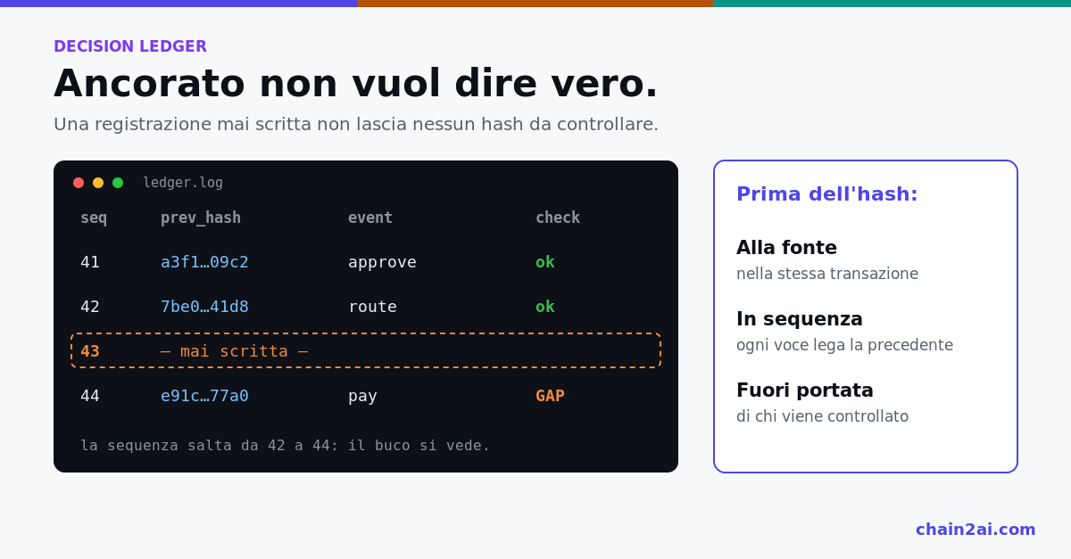 Terminale con un registro in sequenza in cui la voce 43 non è mai stata scritta e il buco risulta visibile, accanto ai tre presidi da mettere prima dell'hash