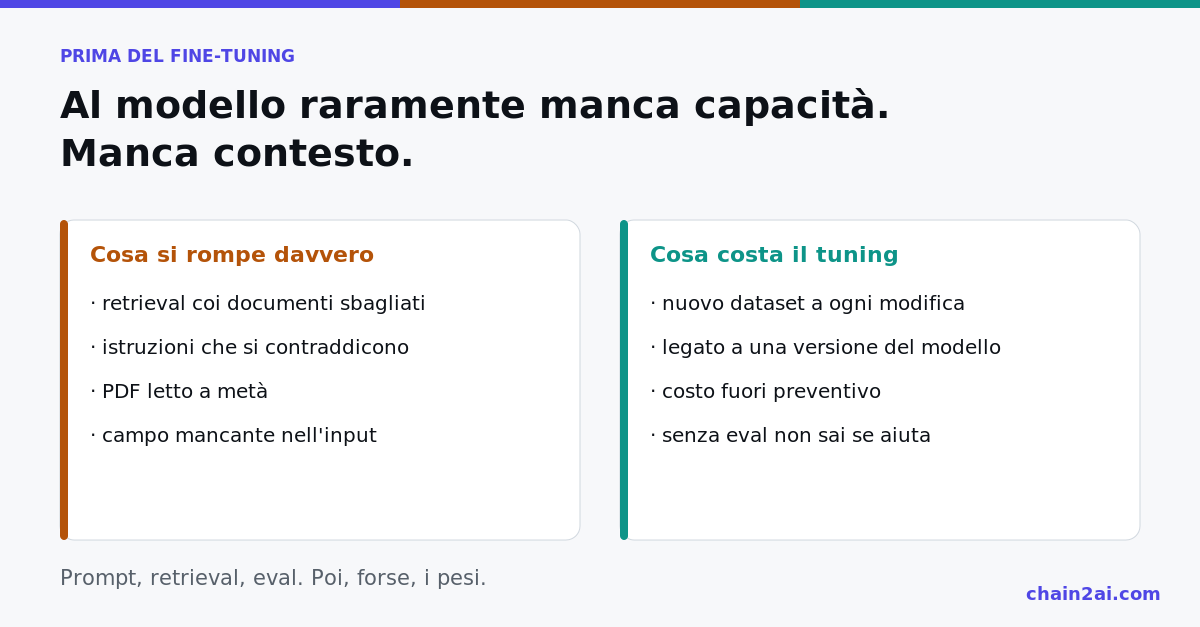 Scala che va dal prompt al retrieval al set di eval, con il fine-tuning come ultimo gradino facoltativo